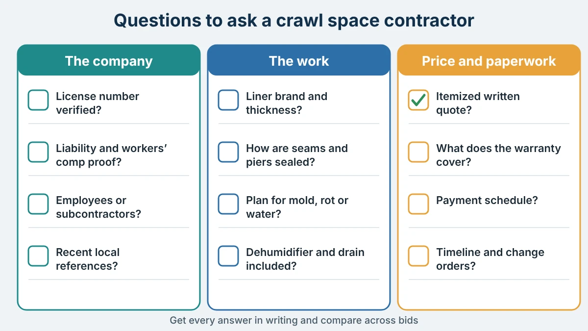 Checklist of 12 questions to ask a crawl space contractor about the company, the work and the price